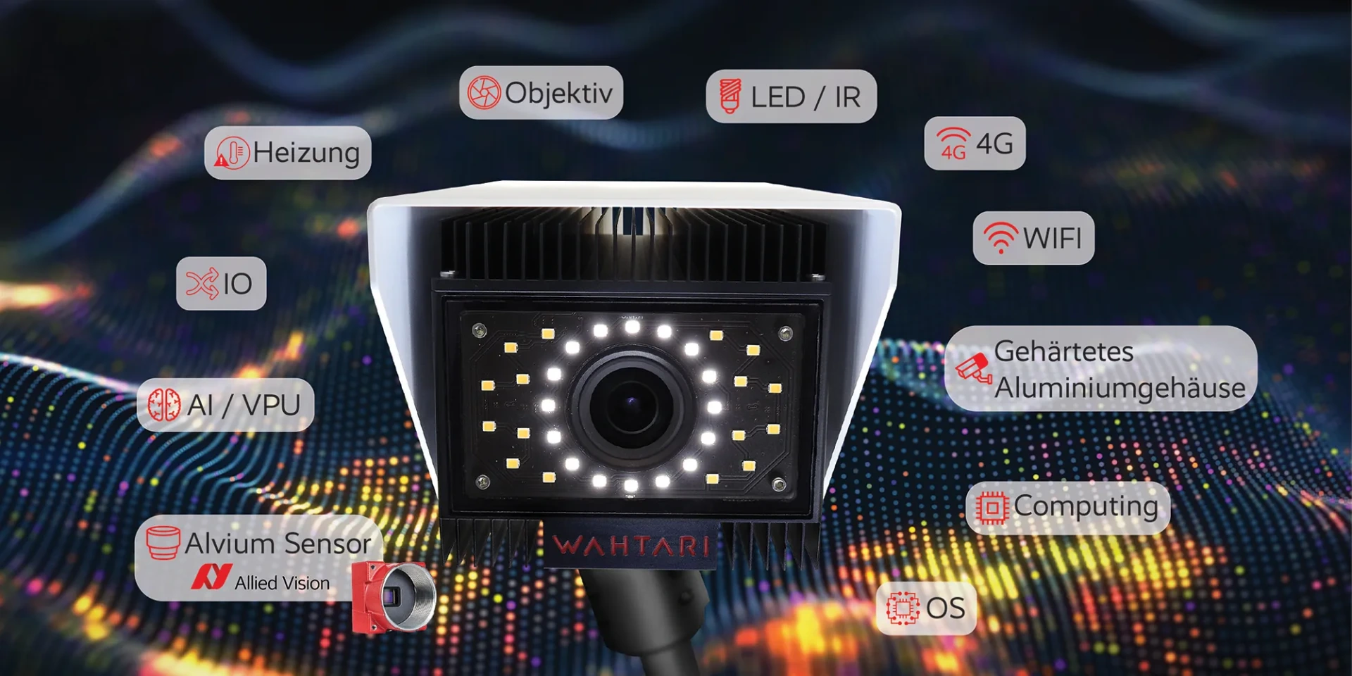 Infographic of the Wahtari AI ecosystem showing modular components like AI/VPU, Alvium sensors, and hardened aluminum housing.