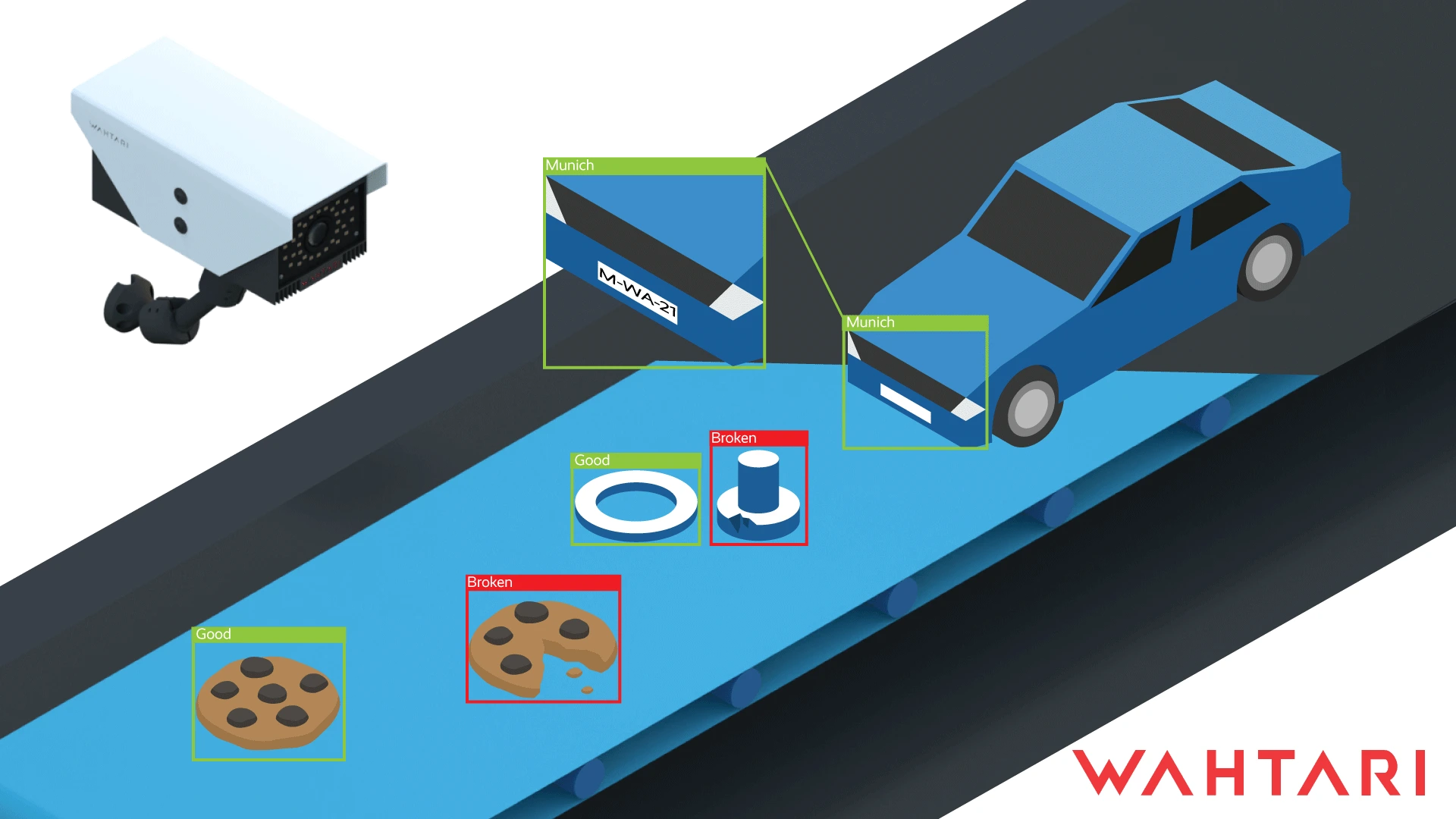 KI-Qualitätskontrolle von Lebensmitteln und intelligente Verkehrsüberwachung (ITS).